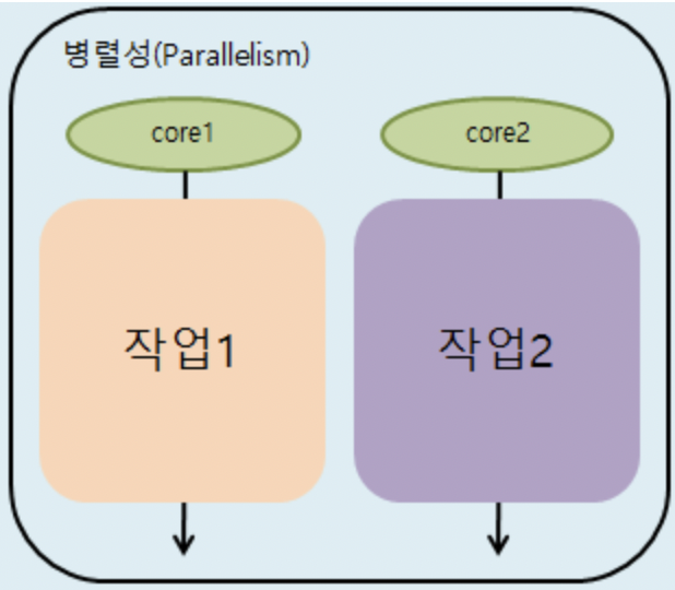 Learnote Dev